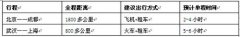 国庆流行“公共交通+租车” 出游更方便