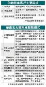 华南五大类租车服务模式